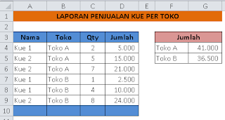 Menghitung penjualan per toko dalam Excel